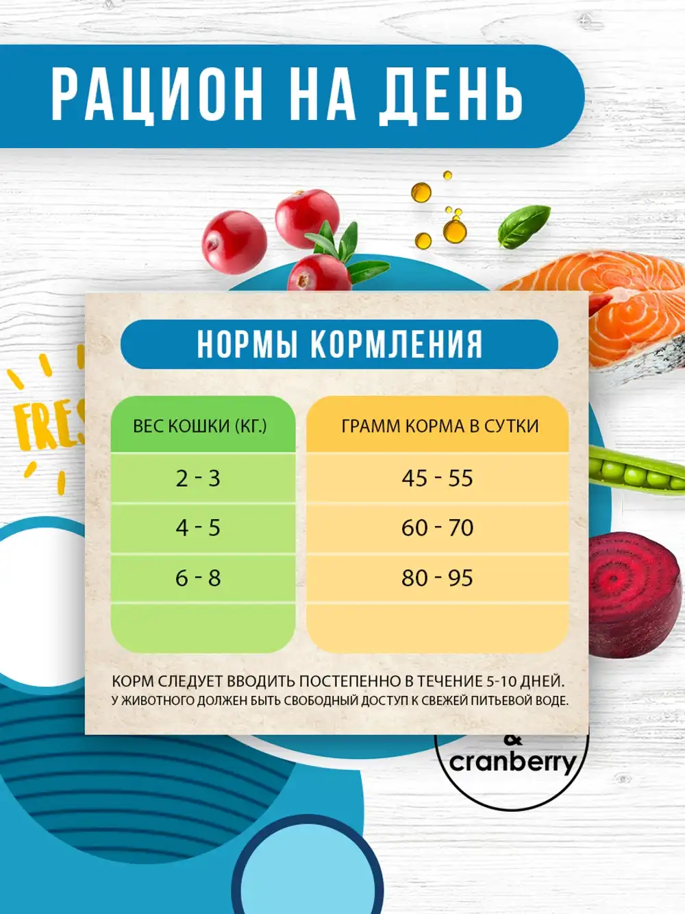 Рацион