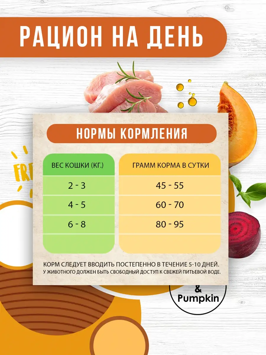 Рацион
