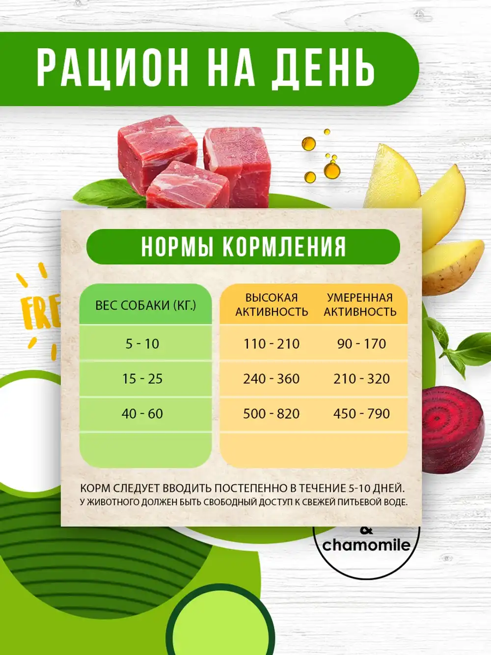 Рацион