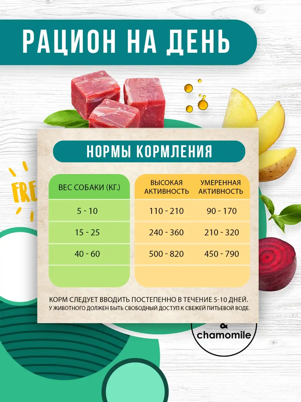Рацион